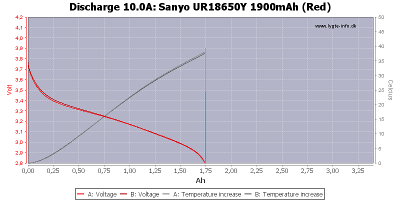 Sanyo%20UR18650Y%201900mAh%20(Red)-Temp-10.0.png