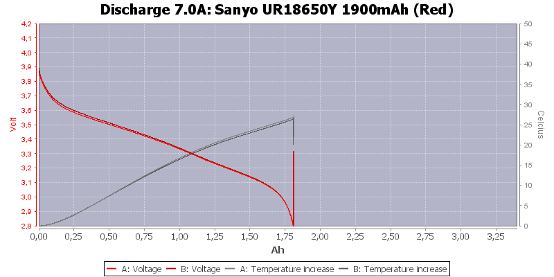 Sanyo%20UR18650Y%201900mAh%20(Red)-Temp-7.0.png