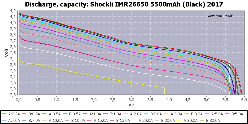 Shockli%20IMR26650%205500mAh%20(Black)%202017-Capacity.png
