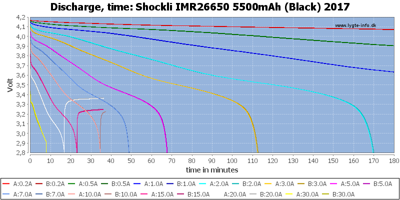 Shockli%20IMR26650%205500mAh%20(Black)%202017-CapacityTime.png