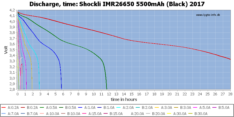Shockli%20IMR26650%205500mAh%20(Black)%202017-CapacityTimeHours.png