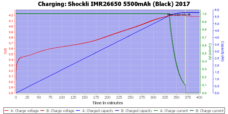 Shockli%20IMR26650%205500mAh%20(Black)%202017-Charge.png