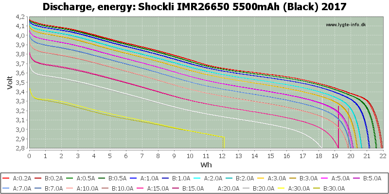Shockli%20IMR26650%205500mAh%20(Black)%202017-Energy.png