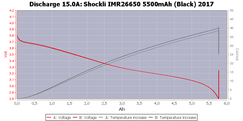 Shockli%20IMR26650%205500mAh%20(Black)%202017-Temp-15.0.png