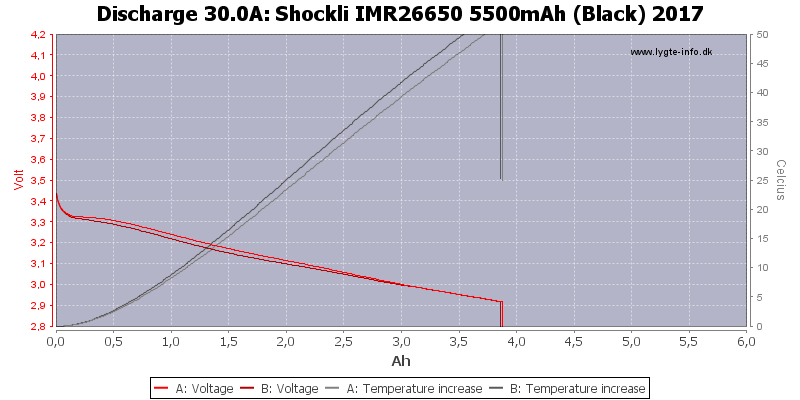 Shockli%20IMR26650%205500mAh%20(Black)%202017-Temp-30.0.png