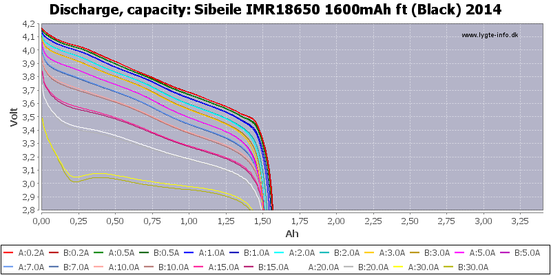 Sibeile%20IMR18650%201600mAh%20ft%20(Black)%202014-Capacity.png