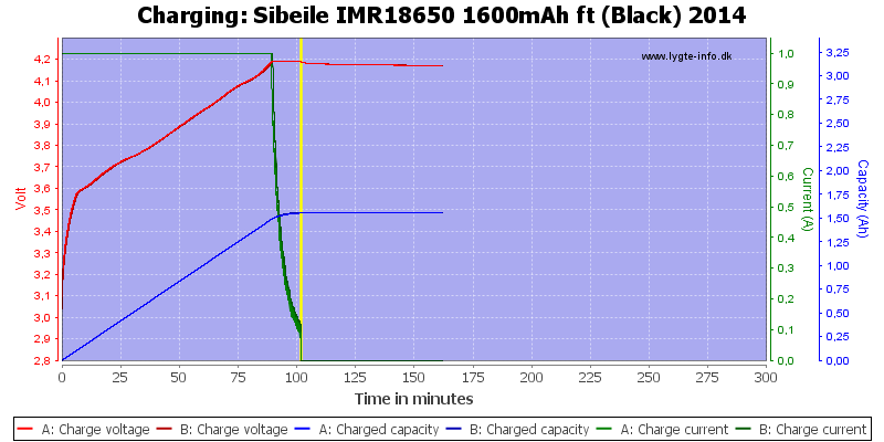 Sibeile%20IMR18650%201600mAh%20ft%20(Black)%202014-Charge.png
