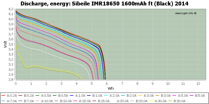 Sibeile%20IMR18650%201600mAh%20ft%20(Black)%202014-Energy.png