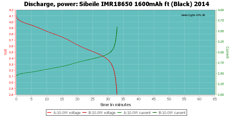 Sibeile%20IMR18650%201600mAh%20ft%20(Black)%202014-PowerLoadTime.png