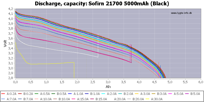 Sofirn%2021700%205000mAh%20(Black)-Capacity.png