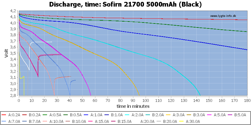 Sofirn%2021700%205000mAh%20(Black)-CapacityTime.png