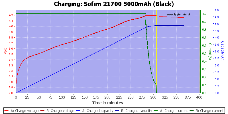 Sofirn%2021700%205000mAh%20(Black)-Charge.png