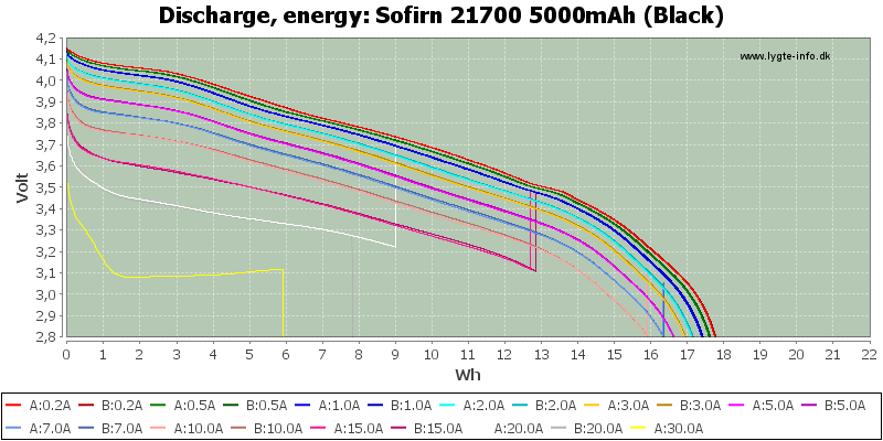 Sofirn%2021700%205000mAh%20(Black)-Energy.png