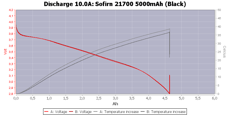 Sofirn%2021700%205000mAh%20(Black)-Temp-10.0.png