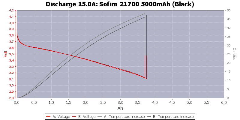 Sofirn%2021700%205000mAh%20(Black)-Temp-15.0.png