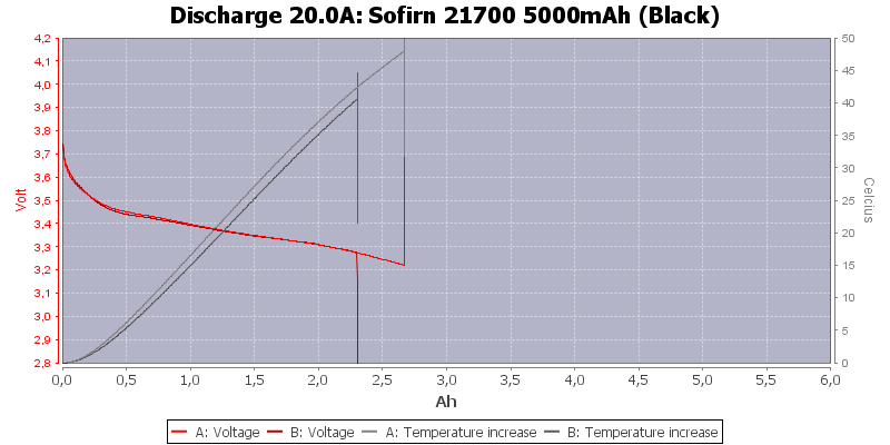 Sofirn%2021700%205000mAh%20(Black)-Temp-20.0.png