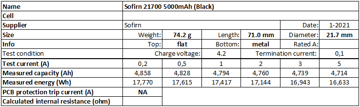 Sofirn%2021700%205000mAh%20(Black)-info.png