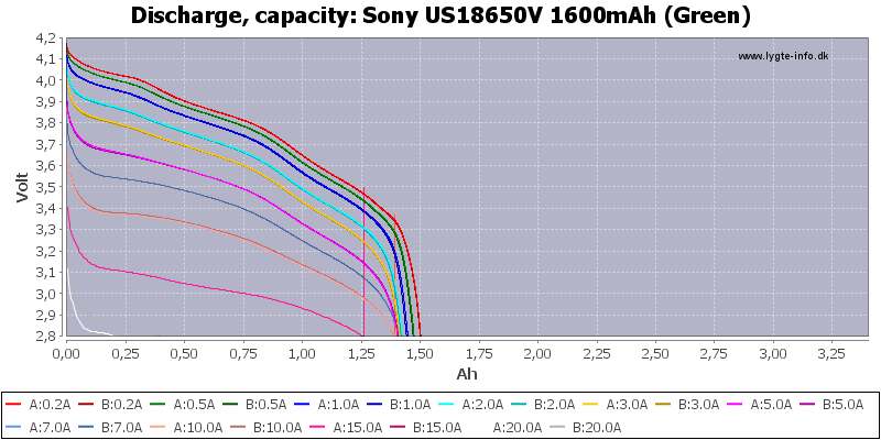 Sony%20US18650V%201600mAh%20(Green)-Capacity.png