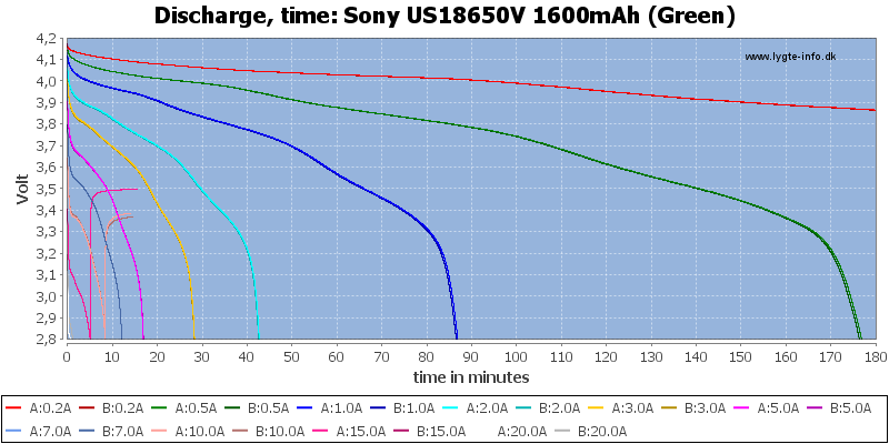 Sony%20US18650V%201600mAh%20(Green)-CapacityTime.png
