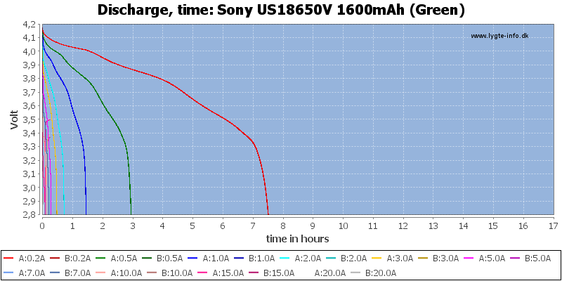 Sony%20US18650V%201600mAh%20(Green)-CapacityTimeHours.png