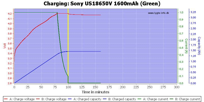 Sony%20US18650V%201600mAh%20(Green)-Charge.png