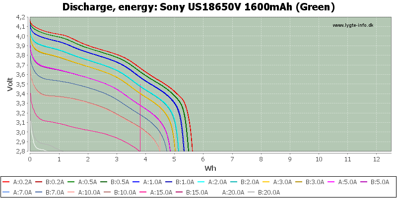 Sony%20US18650V%201600mAh%20(Green)-Energy.png