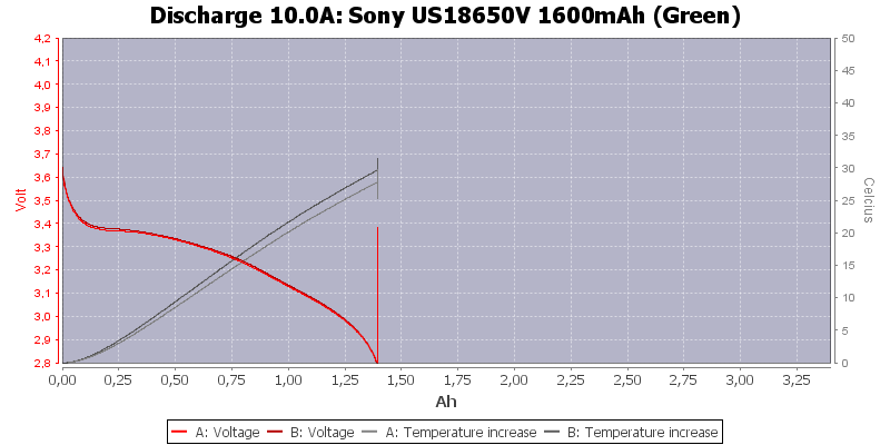 Sony%20US18650V%201600mAh%20(Green)-Temp-10.0.png