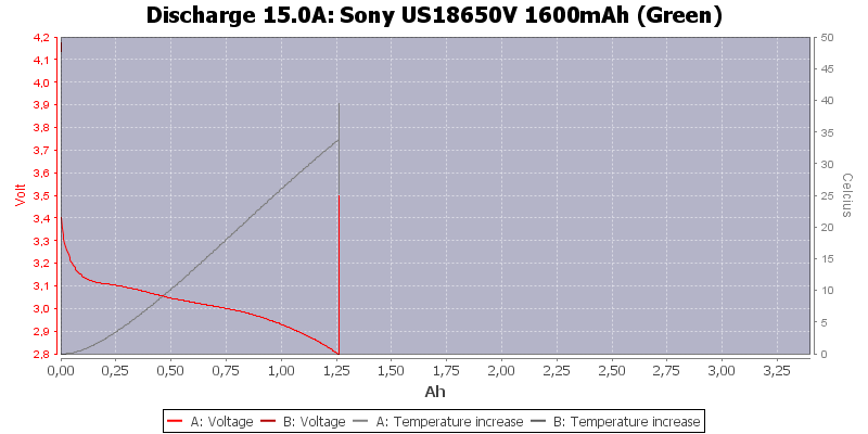 Sony%20US18650V%201600mAh%20(Green)-Temp-15.0.png