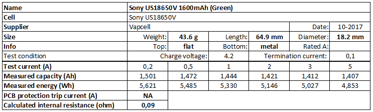 Sony%20US18650V%201600mAh%20(Green)-info.png