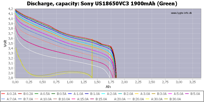 Sony%20US18650VC3%201900mAh%20(Green)-Capacity.png