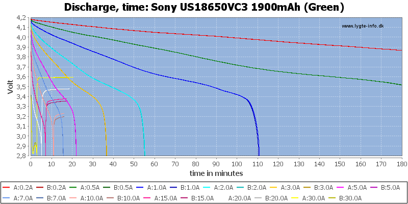 Sony%20US18650VC3%201900mAh%20(Green)-CapacityTime.png
