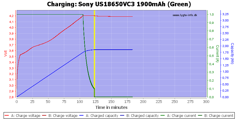 Sony%20US18650VC3%201900mAh%20(Green)-Charge.png