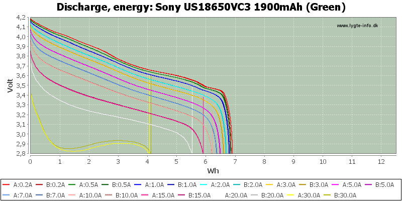 Sony%20US18650VC3%201900mAh%20(Green)-Energy.png