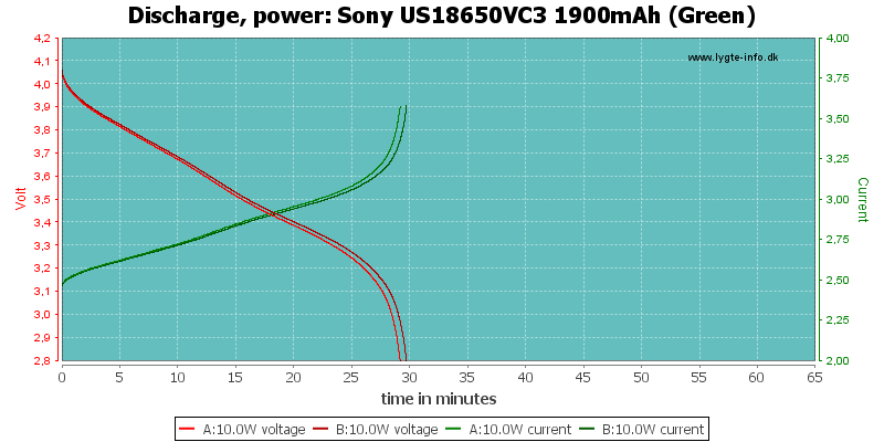 Sony%20US18650VC3%201900mAh%20(Green)-PowerLoadTime.png