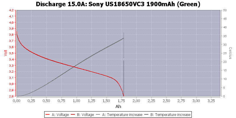 Sony%20US18650VC3%201900mAh%20(Green)-Temp-15.0.png