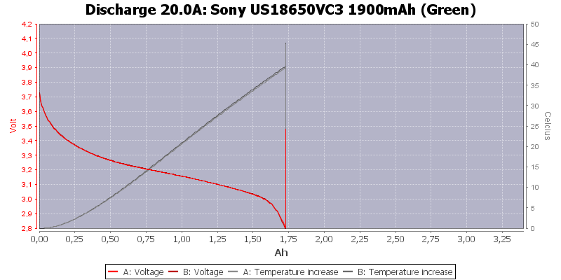 Sony%20US18650VC3%201900mAh%20(Green)-Temp-20.0.png