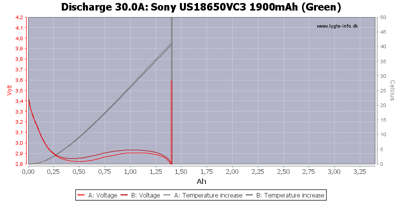 Sony%20US18650VC3%201900mAh%20(Green)-Temp-30.0.png