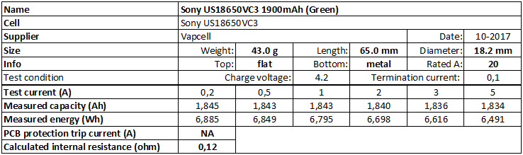 Sony%20US18650VC3%201900mAh%20(Green)-info.png
