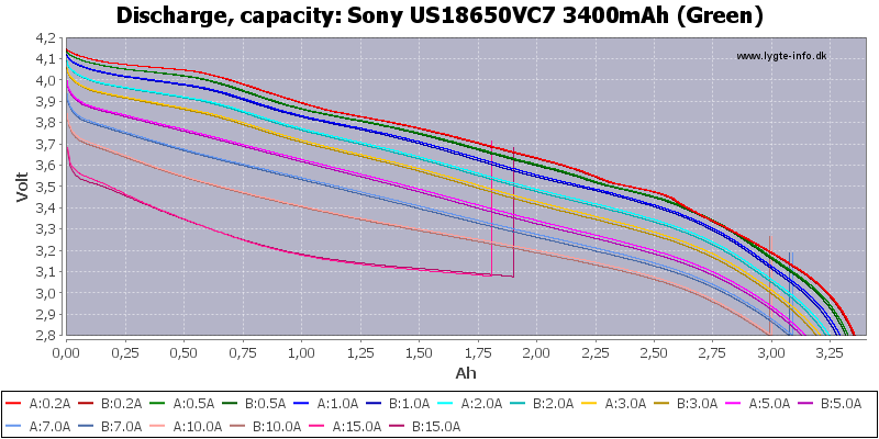 Sony%20US18650VC7%203400mAh%20(Green)-Capacity.png