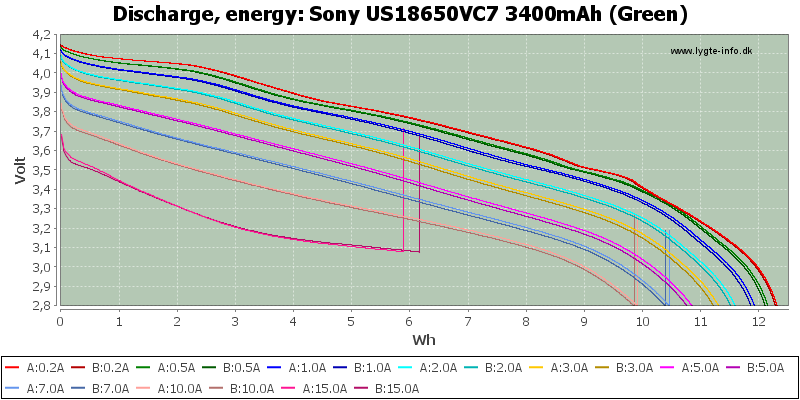 Sony%20US18650VC7%203400mAh%20(Green)-Energy.png