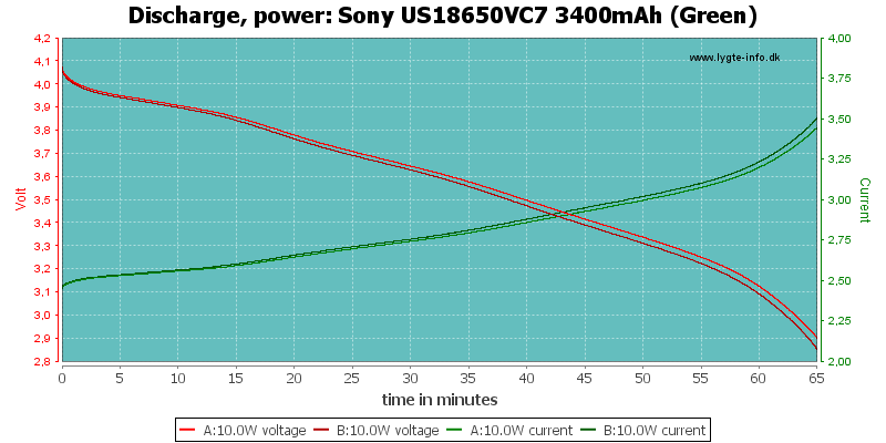 Sony%20US18650VC7%203400mAh%20(Green)-PowerLoadTime.png