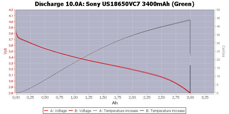 Sony%20US18650VC7%203400mAh%20(Green)-Temp-10.0.png