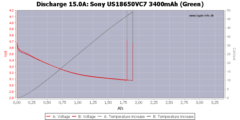 Sony%20US18650VC7%203400mAh%20(Green)-Temp-15.0.png