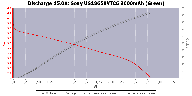 Sony%20US18650VTC6%203000mAh%20(Green)-Temp-15.0.png