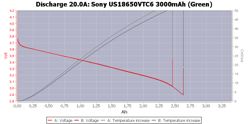 Sony%20US18650VTC6%203000mAh%20(Green)-Temp-20.0.png