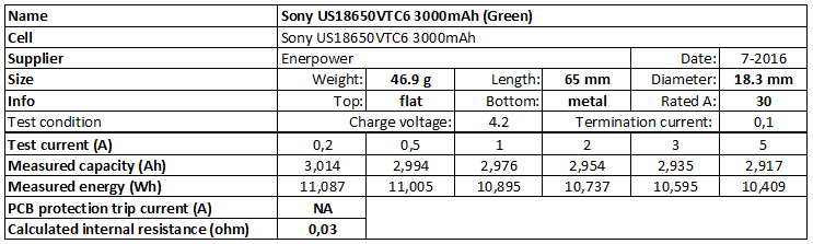 Sony%20US18650VTC6%203000mAh%20(Green)-info.png
