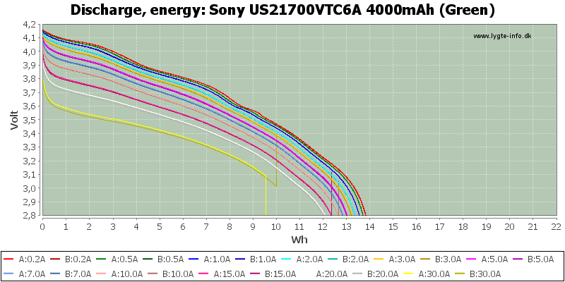 Sony%20US21700VTC6A%204000mAh%20(Green)-Energy.png