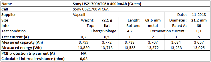 Sony%20US21700VTC6A%204000mAh%20(Green)-info.png