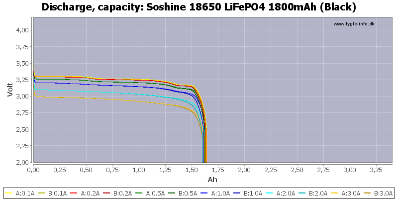 Soshine%2018650%20LiFePO4%201800mAh%20(Black)-Capacity.png