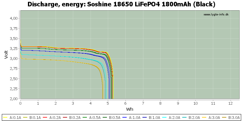 Soshine%2018650%20LiFePO4%201800mAh%20(Black)-Energy.png